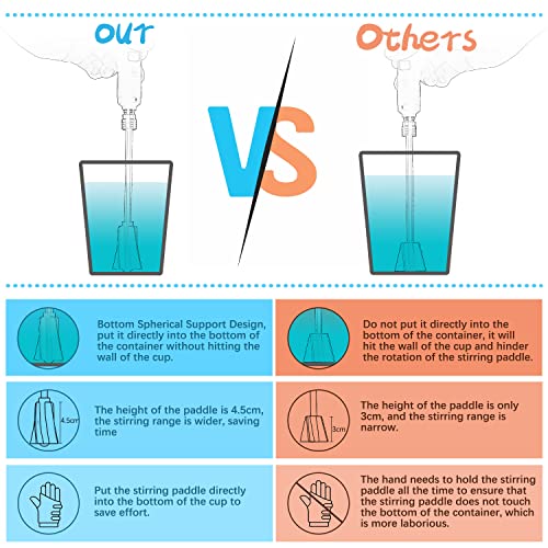Epoxidharz Mischpaddel, Suzzam 6 Stück Farbrührer Epoxidharz Rührer, Bohrerpaddel Epoxidmischer für 1/4 Bohrer, wiederverwendbarer Farbmischer für Epoxid, Silikonmischen, Malen, Keramikglasur