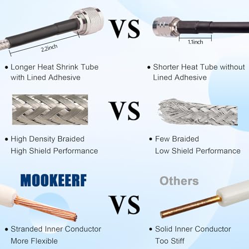 Cable RG8X N macho de 50 ohmios con núcleo trenzado coaxial 4
