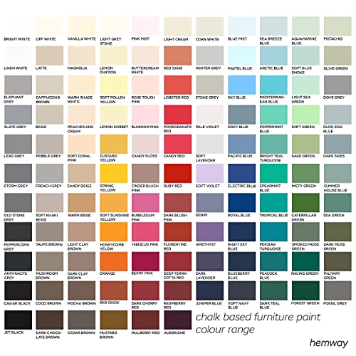 Hemway Ruby Red Chalk Based Furniture Paint Matt Finish Wall And Upcycle Diy Home Improvement 1L / 35Oz Shabby Chic Vintage Chalky (50+ Colours Available) #TOP6