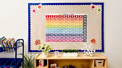 Sproutbrite Math Posters Numbers 1-100 Classroom Decorations Chart For Teachers - Banners Bulletin Board And Wall Decor For Elementary And Middle School #TOP3