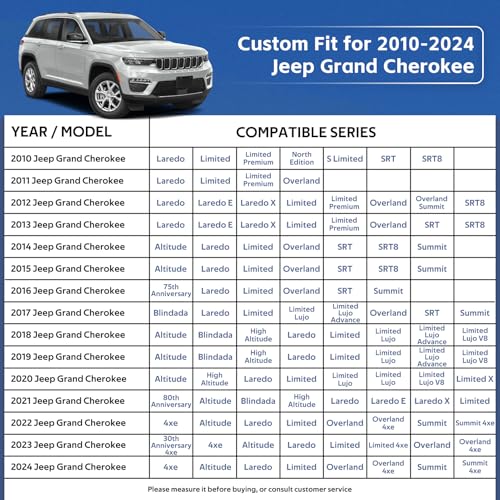 Image of Holhtly Car Cover Custom Fit for Jeep Grand Cherokee, Car Covers for Automobiles All Weather Waterproof Sun Snow Rain Wind Dust Protection, Outdoor Car Cover Gray & Black