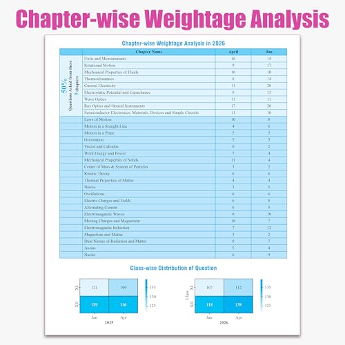 Image of PW JEE Main 8 Years (2019 - 2026) PYQs Physics Chapterwise and Topicwise | All 162 Sets Previous Years Solved Papers For JEE Main 2027 Exams | Concentrate on Relevance