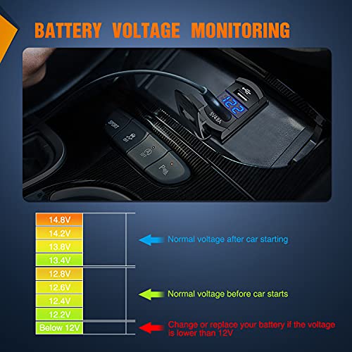 Image of Nilight 12V Rocker Switch Style Dual USB Charger with LED Voltmeter | Suitable for Nilight Toggle Switch Panel with Inline Fuse for Boats RVs Trucks Cars