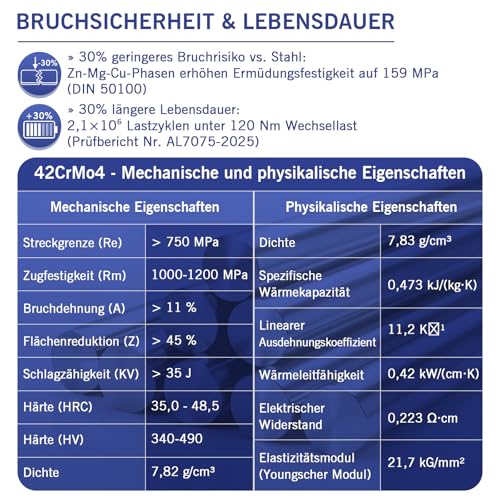 500mm Diamantbohrkrone Verlängerung aus Aluminiumlegierung, Robuste und Leicht | Anschluss 1 1/4’’ UNC | IPX7 | für Kernbohrgerät Kernbohrer Diamantbohrkronen Dosenbohrer Kernbohrkrone (1 Stück)