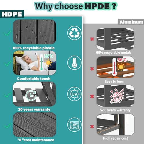 Image of LOUNZY HDPE Outdoor Furinture Set, 7 Piece Sectional Sofa Patio Furniture Set, All Weather Outdoor Couch Set Patio Furniture Set for Deck, Lawn, Grey