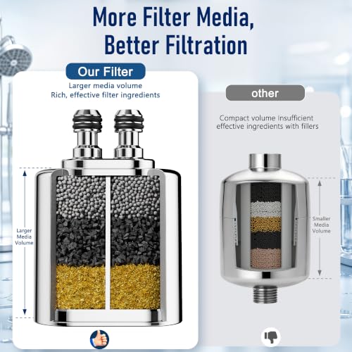 Image of Veken Shower Filter Replacement Cartridge, Easy Swap, U-Channel Filtration