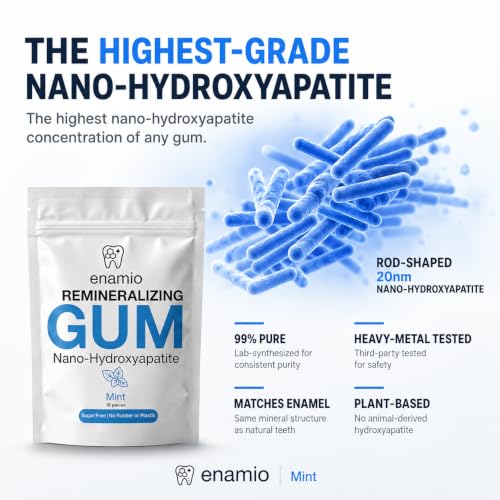 Image of Enamio Remineralizing Gum, Nano Hydroxyapatite Gum, Xylitol Gum Mint 2 Pack