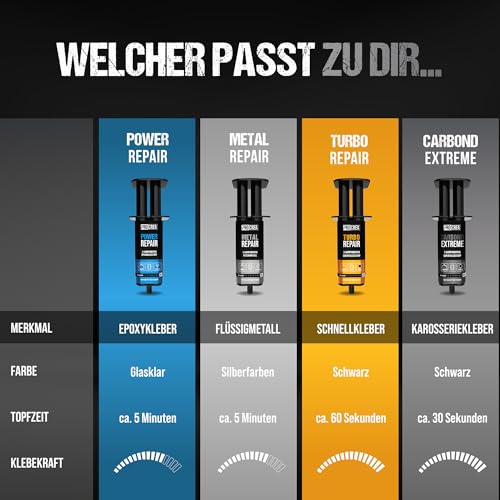 PROCREA® Karosseriekleber \Carbond Extreme\ [inkl. 4x Mischern] Extra starker & schneller Hochleistungskleber in praktischer Spritze - Schwarzer 2K Kleber für Kunststoffe und vieles mehr