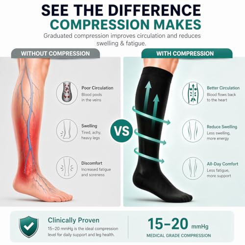 Image of Compression Socks for Women & Men (20-30mmHg) 1 /3 /7 Pairs - Best for Running, Travel,Cycling,Pregnant,Nurse