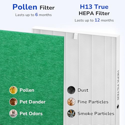 Image of Fil-fresh 3-Pack Airmega AP-1512HH Pollen Filter Replacement Set for Coway Airmega AP-1512HH and Airmega 200M Air Purifiers, 2 Pollen Filters and 1 HEPA Filter, Light Green