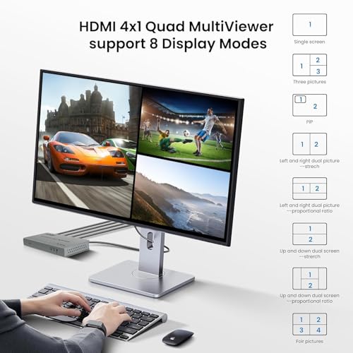 Image of SaiRetail.Com 4k@60hz 4X1 HDMI Multi-Viewer Switch with PIP