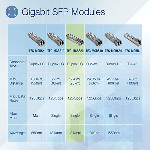 Image of TRENDnet SFP Single Mode LC Module (20km / 12.4 mi), TEG-MGBS20, Data Rates up to 1.25Gbps, 1310nm Single Mode, IEEE 802.3z Gigabit Ethernet, ANSI Fiber Channel Compliant, Lifetime Protection
