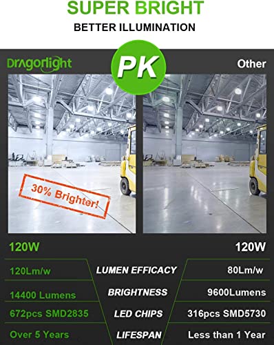 Dragonlight 120W Commercial Grade Corn Led Light Bulb Fanless(400 Watt Mh/Hps Replacement) E26/E39 Large Mogul Base Led Lamp 4000K Neutral White 14,400Lm For High Bay Area Lighting #TOP4