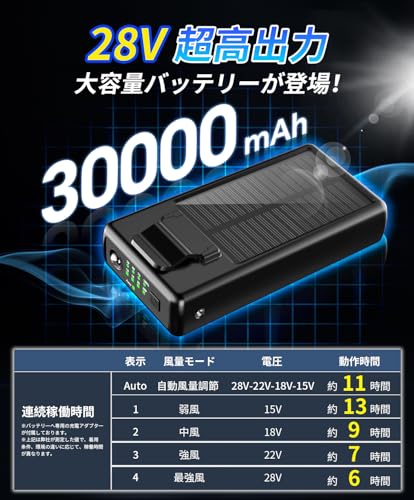 ファン バッテリー セット28V超高出力 30000mAh大容量 5段階風量調