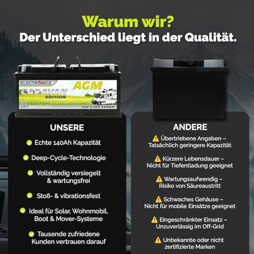 AGM-Batterie 140Ah Electronicx Deep-Cycle 12V für Wohnmobile und Boote