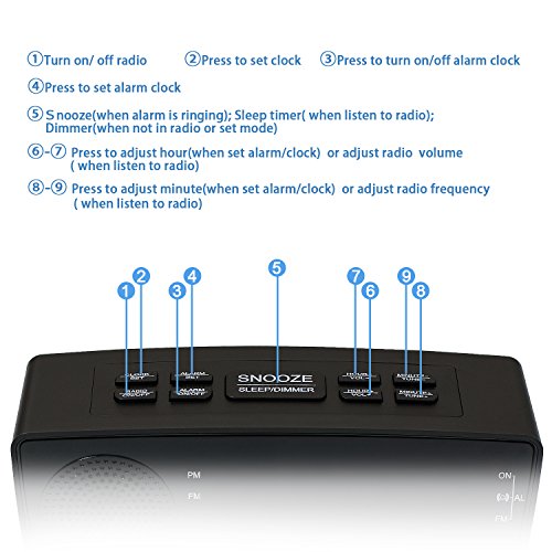 Clock Radio, Digital FM Bedside Alarm Clock Radio with USB Charger Port for Bedroom Guestroom or Livingroom - Thumbnail 6