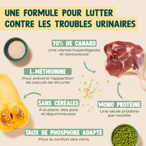 Croquettes Urinaires pour Chat Stérilisé – Bien– Être – avec 70% de Canard – sans céréales – Mono-protéine – Taille 10mm – 3 kg – Image 4