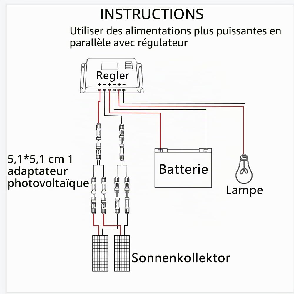 200W Flexible Panneau Solaire Kit Monocristallin avec contrôleur 20A Sortie USB pour charger les Batteries 12V 24V (gel AGM ventilé) pour camping-car, caravane, bateau, toits