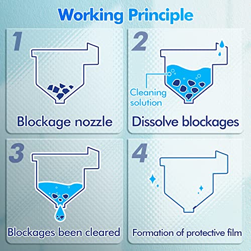 image for KOALA PAPER Koala Printhead Cleaning Kit, Printer Cleaning Kit 120ml C