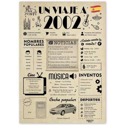 Un Regalo Para Un Chico De 23 Años: Qué Regalar Para Un Cumpleaños A Un