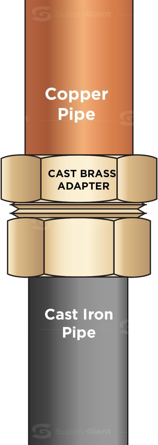 Everflow Supplies CCFU0112-NL 1-1/2 No Lead Copper Union Fitting with Sweat to Female Threaded Connects