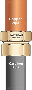 Everflow Supplies CCFU0112-NL 1-1/2 No Lead Copper Union Fitting with Sweat to Female Threaded Connects