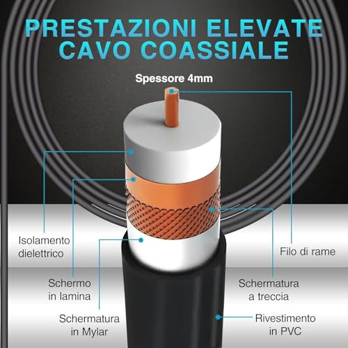 Yowrepu 2026 Antenna Tv Interna Amplificata Potente - Ricezione Dvb - T2 Segnale Per 400 Km Con Gamma 360°, Supporta Smart Tv 4K HD/1080P, Con 5 M Di Cavo Coassiale E Connettore Maschio Tipo F - 5