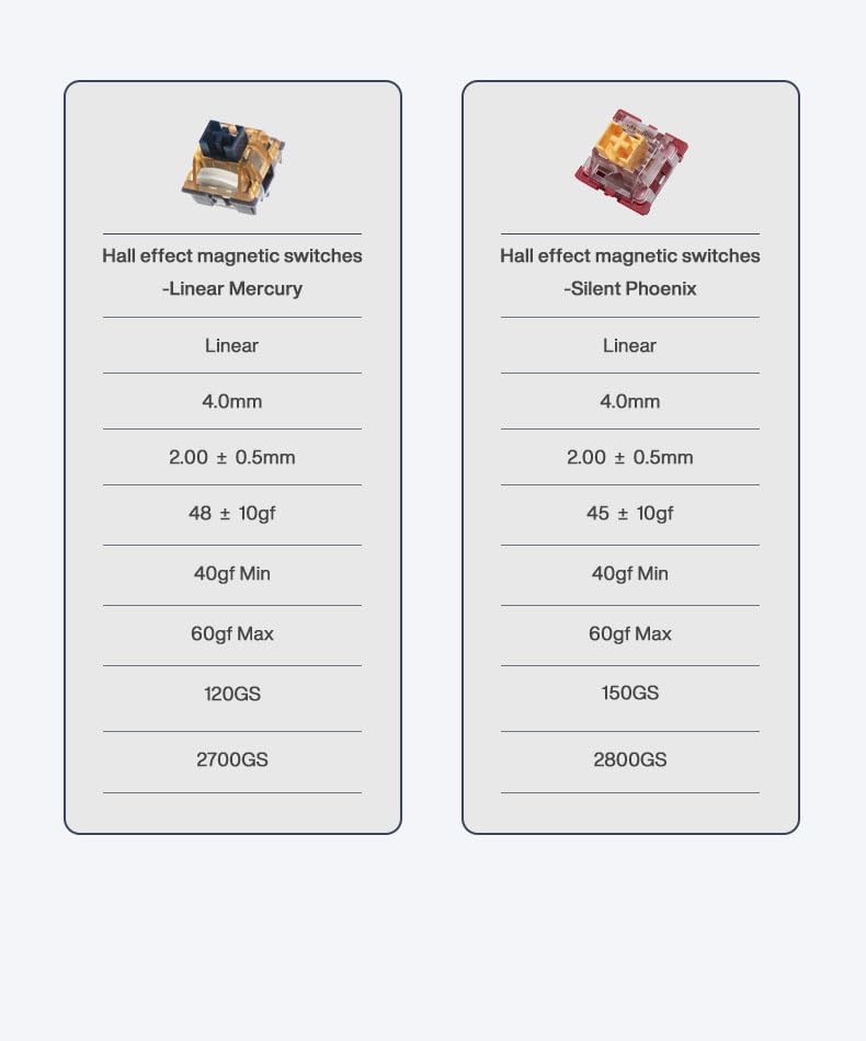 Comparison table of Hall Effect magnetic switches: Linear Mercury vs Silent Phoenix