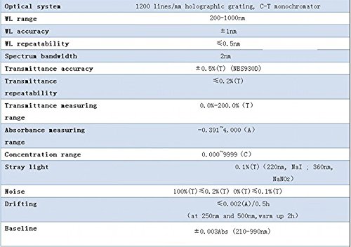GOWE ultraviolet and visible spectrophotometer digital display spectrophotometer automatic wavelength settings