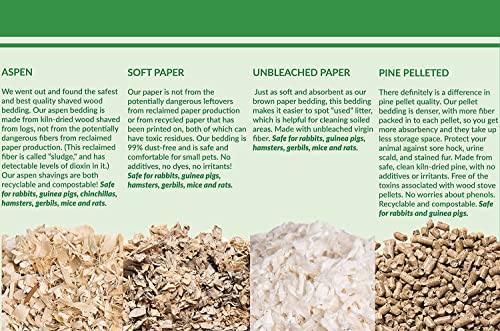 SMALL PET SELECT Premium Small Animal Bedding, Unbleached White Paper Bedding for Small Indoor and Outdoor Pets, Made in USA, White, 178L Pack - Image 5