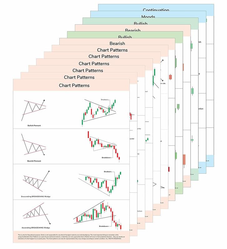 Gunky -Trading (set of 12) Chart Patterns, 350 GSM Hard Stock Market ...