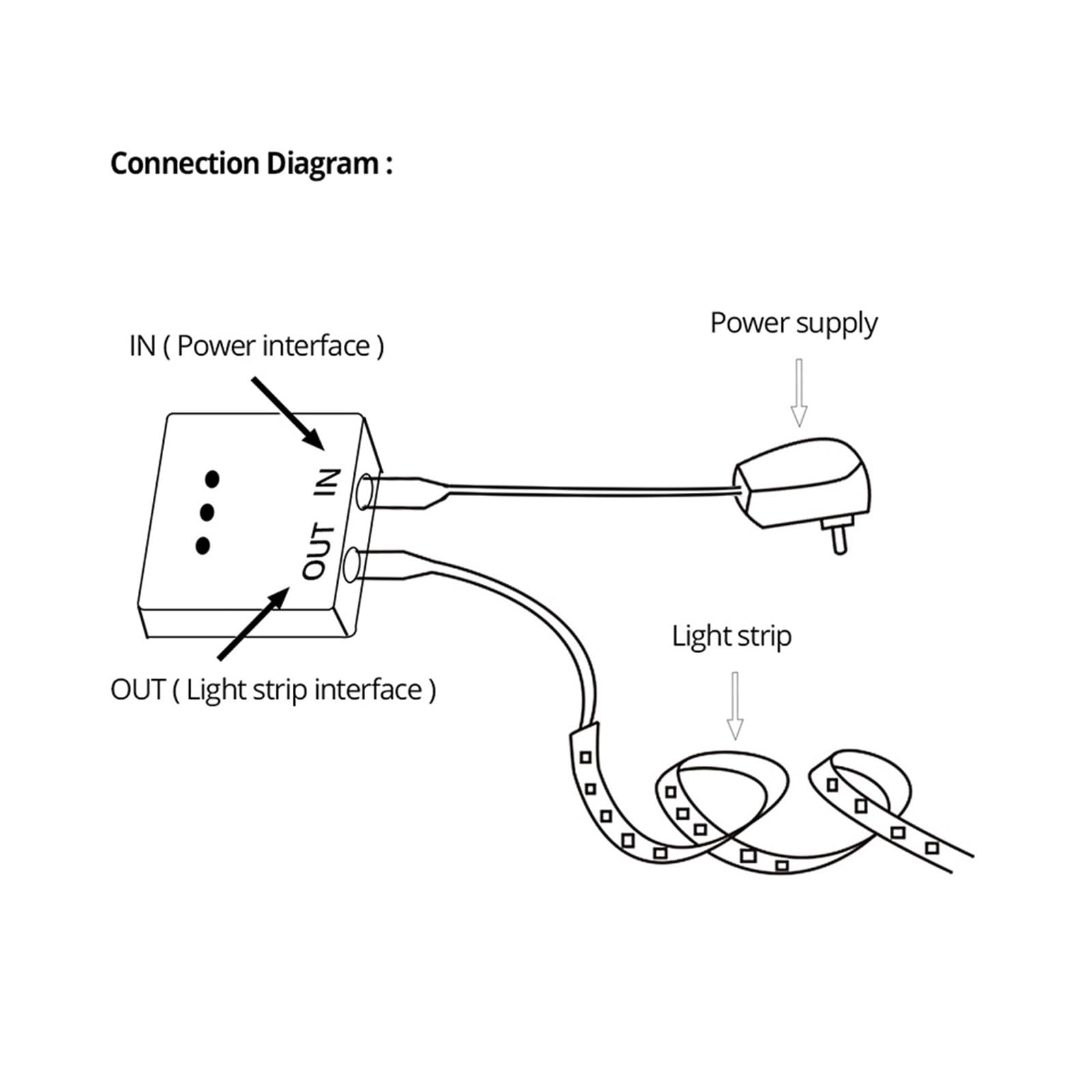 Sensore di Movimento a scansione Manuale Interruttore Intelligente LED DC 5-24V Interruttore sensore dimmer LED Controller luminosità LED Adatto for Lampada Striscia Luminosa PCBA