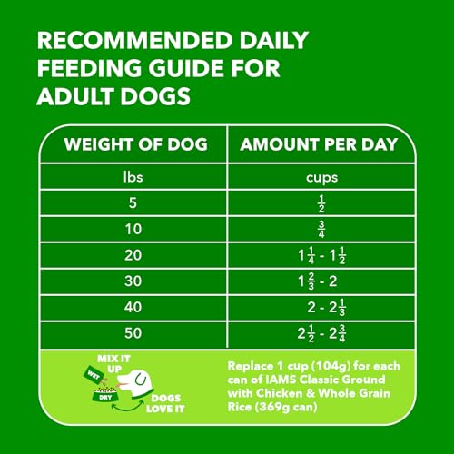 IAMS Proactive Health Minichunks Adult Dry Dog Food with Real Chicken, 3.3 lb. Bag - Thumbnail 6