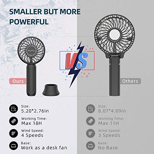 HandFan Mini Personal Handheld Fan, Super Portable Pocket Size Battery Operated Fan with 18hrs Working Time, Strong Airflow, 3 Speeds, Natural Wind Mode, Removable Base USB Desk Fan for Travel Office Office Hot Flashes Outdoor Sports - Thumbnail 2