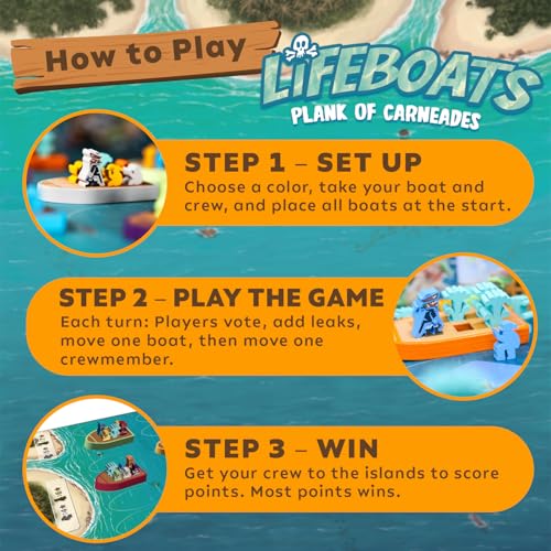 Lifeboats: Plank of Carneades juego de mesa estratégico miniatura 4