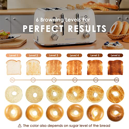 Redmond Toaster 4 Slice, Retro Stainless Steel Toaster With Extra Wide Slots Bagel, Defrost, Reheat Function, Dual Independent Control Panel, Removable Crumb Tray, 6 Shade Settings And High Lift Lever, Cream White, New Version #TOP2