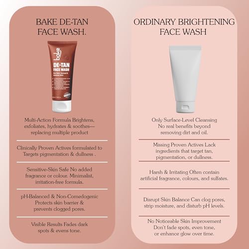 Image of BAKE De-Tan Face Wash with 2% Kojic Acid ,Niacinamide &Glycolic Acid | Brightening Face Wash for Tan Removal, Pigmentation & Dark Spots | Evens Skin Tone & Boosts Glow | Anti Pigmentation Daily Wash - 100ml