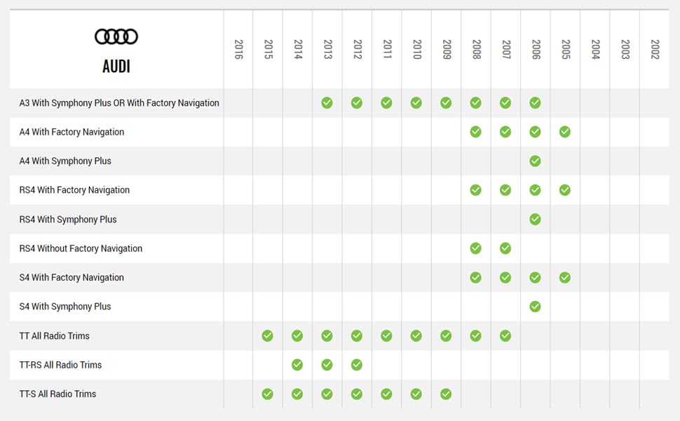 Audi vehicle compatibility chart for the HRN-SR-VW1 T-Harness