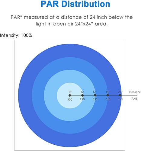 Miniatura 4 de PopBloom RL90 - Luz LED para acuario de espectro completo para acuario de peces de 18 a 24 pulgadas (espectro completo, con kit de brazo)