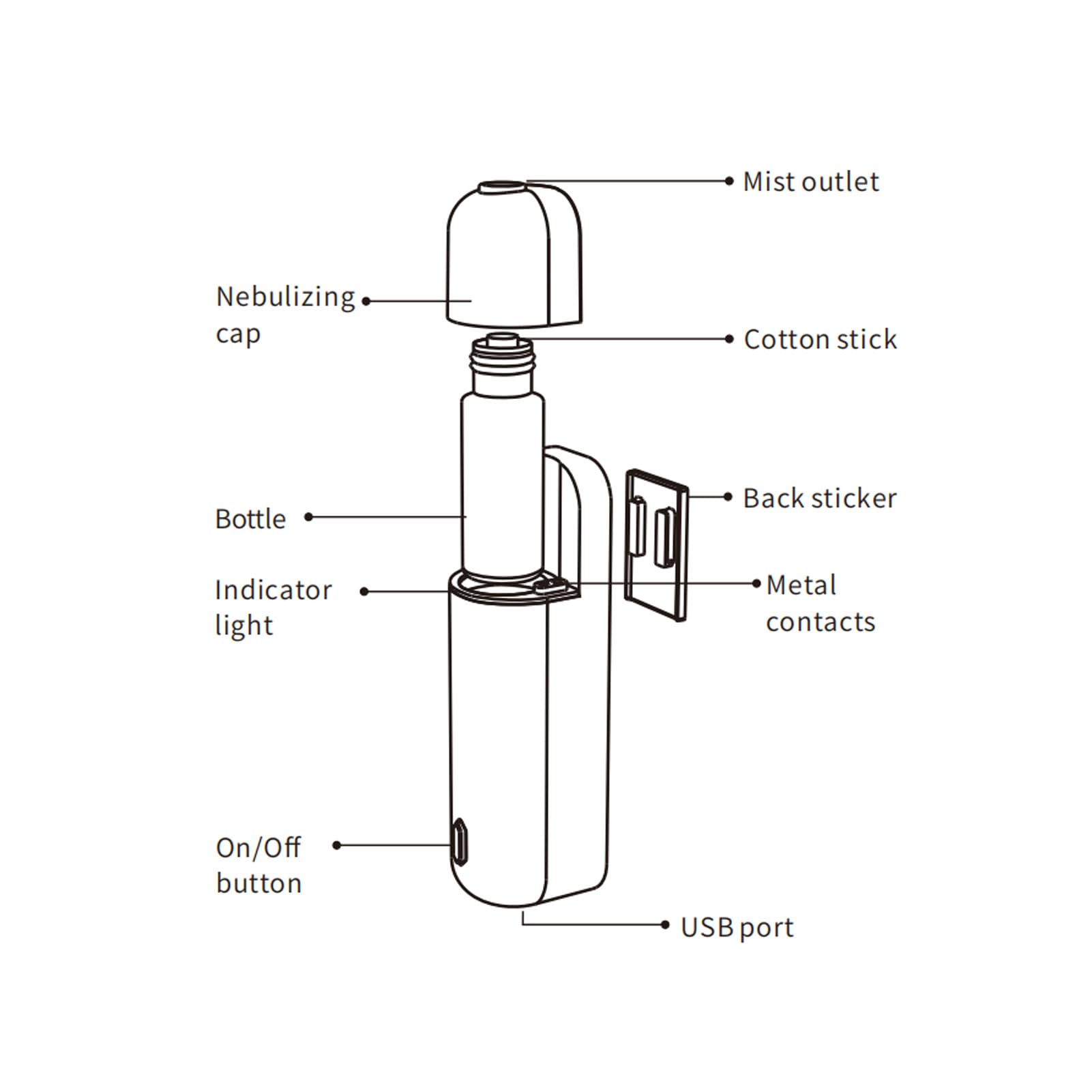 Samochodowy Dyfuzor Zapachowy, 5 V USB Plug and Play z Czujnikiem Ruchu Przenośny Samochodowy Dyfuzor Olejków Eterycznych z 6 Butelkami 5 Ml Olejku Eterycznego do Codziennych