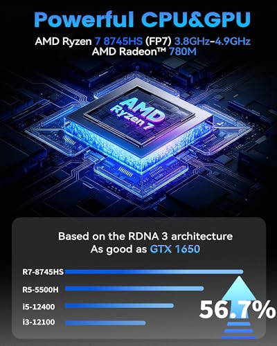 Image of Getorli Mini PC AMD Ryzen 7 8745HS CPU Radeon 780M Graphics Compact Gaming PC 16GB DDR5 RAM 1TB NVMe SSD Small Desktop Computer Dual 2.5GLAN 4K HDMI DP Micro PCs WiFi 6 BT5.3 Prebuilt OS Office Home