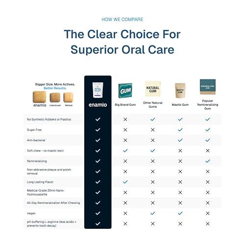 Miniatura 7 de Enamio Goma de mascar remineralizante de menta con nanohidroxiapatita para soporte de esmalte y dientes sensibles, goma de xilitol, sin plástico,