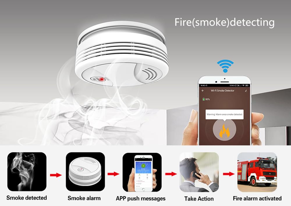 Sistema di allarme domestico wireless intelligente con controllo WiFi, kit di 8 pezzi (rilevatore di movimento, sensore di porte Window, remoto, siren) per casa, appartamento. Lavora con Alexa.