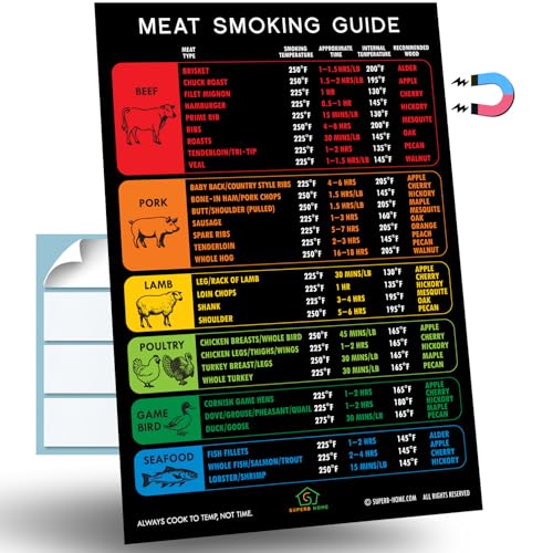 Best Improved Version Meat Smoking Temperature Chart Guide Magnet Beautiful Color Coded More Meat Types (46) & Wood Flavors Smoker Accessories Gifts for Men BBQ Pellet Grill Cooking Time Cookbook