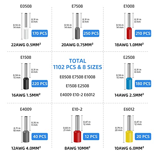1102 PZ Connettori Elettrici Kit Boccole