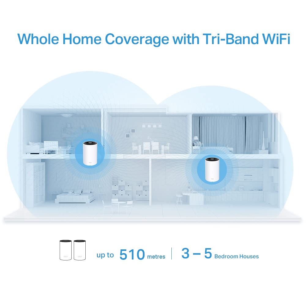 TP-Link AX3600 Deco X68 2ユニット Deco X68 | Domowy system Wi-Fi 6 Mesh AX3600 | TP-Link Polska