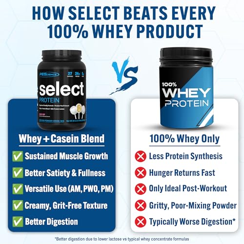 Image of PEScience Select Protein Powder, Whey and Casein Blend, Lean Protein Powder for Women and Men, Low Calorie, Low Carb, Keto Friendly, Gluten Free, Cake Pop - 27 Servings