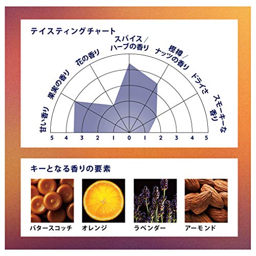 Chivas 18 anos com 2 Copos Chivas Sabor 750 Ml