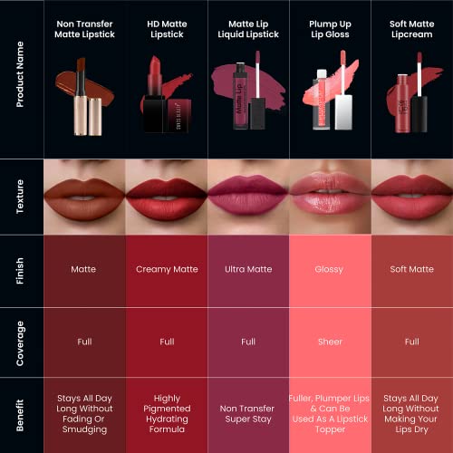 Image of Swiss Beauty Non Tranfer Lipstick Long Stay & Smooth, Matte Finish - Loud-Pink, 3g