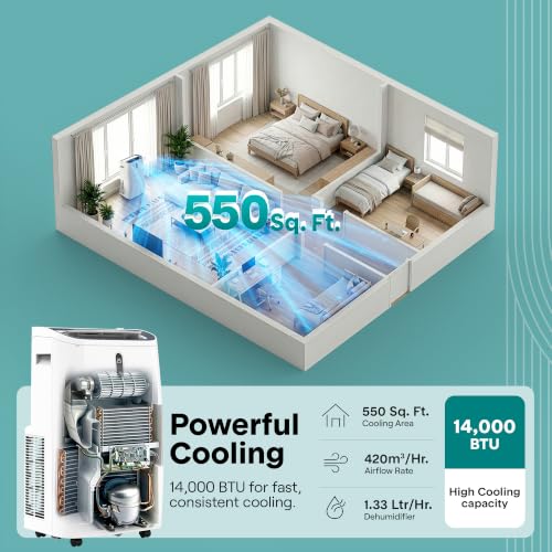 Image of SereneLife 14,000 BTU Portable Air Conditioner | AC, Dehumidifier & Fan